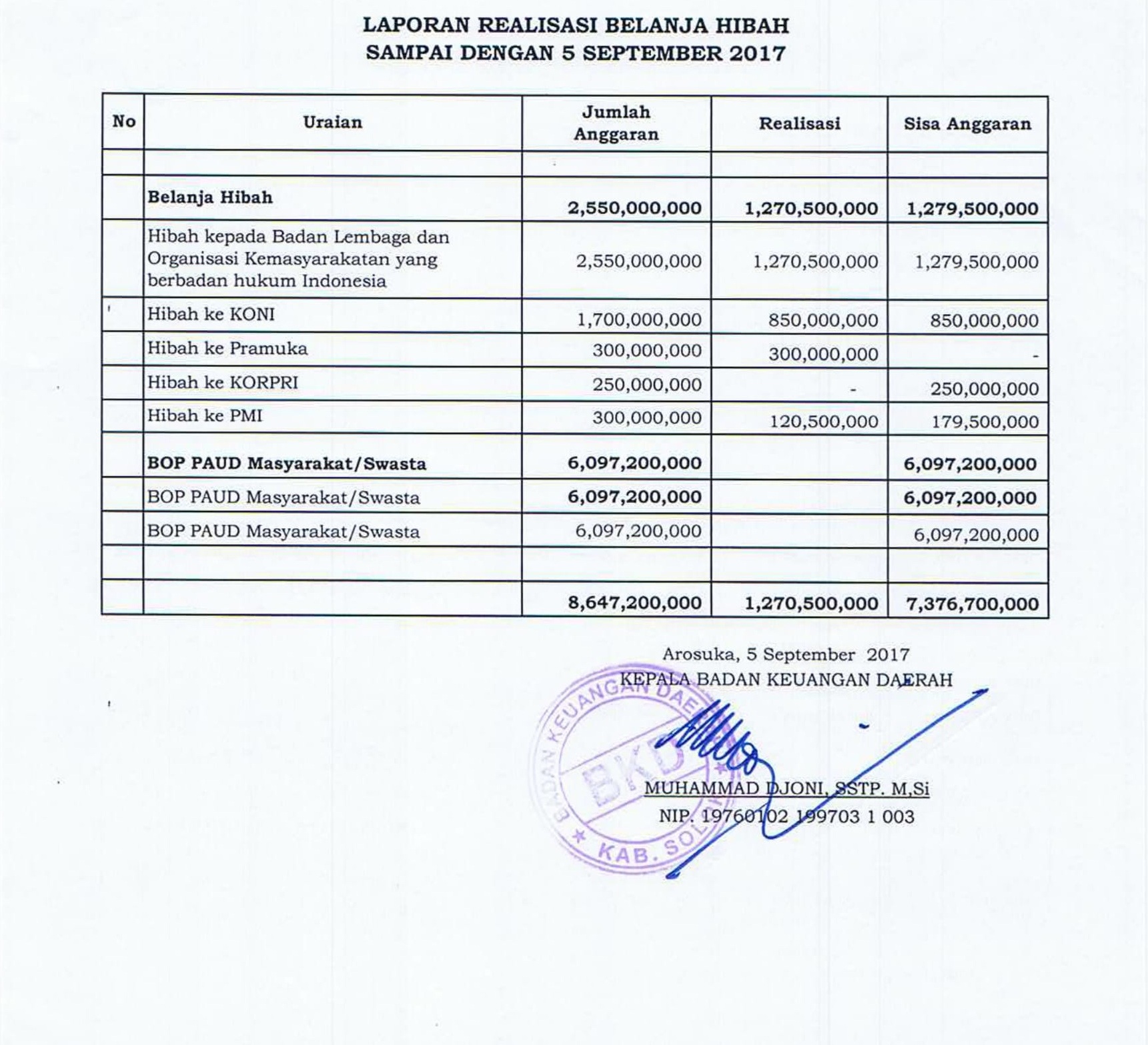 Penerima dana Hibah periode Juli-September 2017.PDF-2