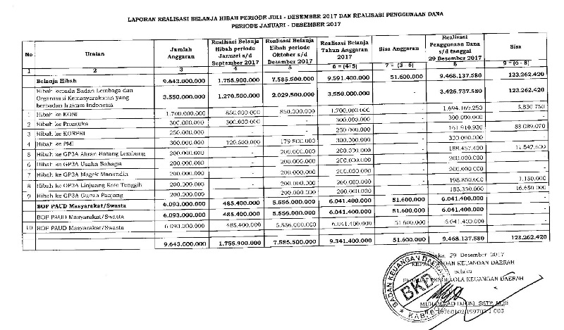kompilasi laporan2