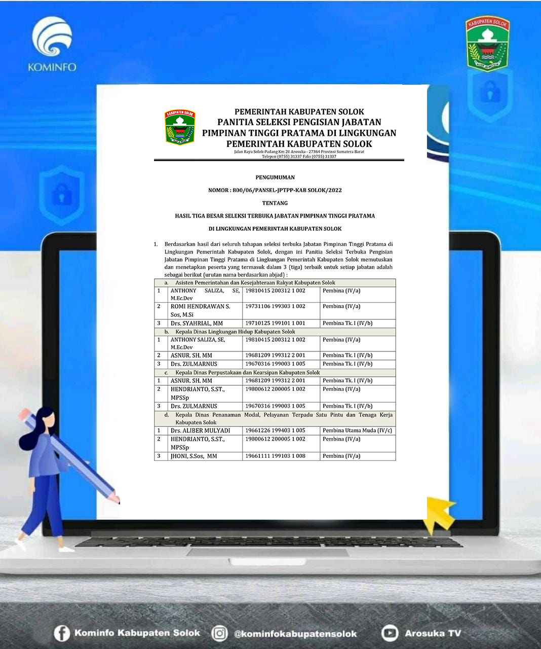 Pengumuman Hasil Tiga Besar Seleksi Terbuka Jabatan Pimpinan Tinggi Pratama Di Libgkungan Pemerintah Kabupaten Solok